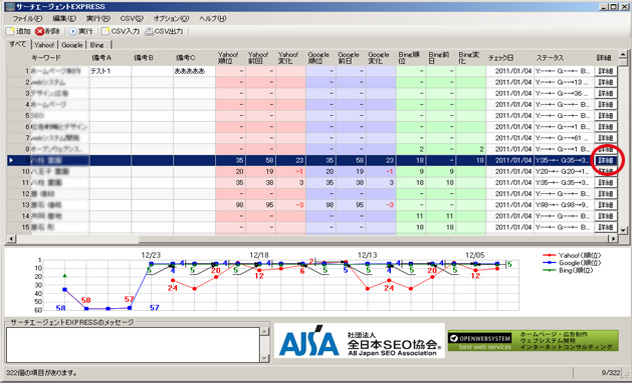 サイト順位の詳細を表示方法